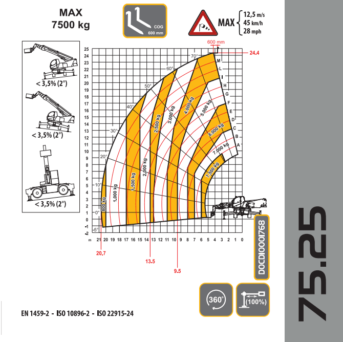 Dieci Pegasus 75.25 — zdjęcie 12